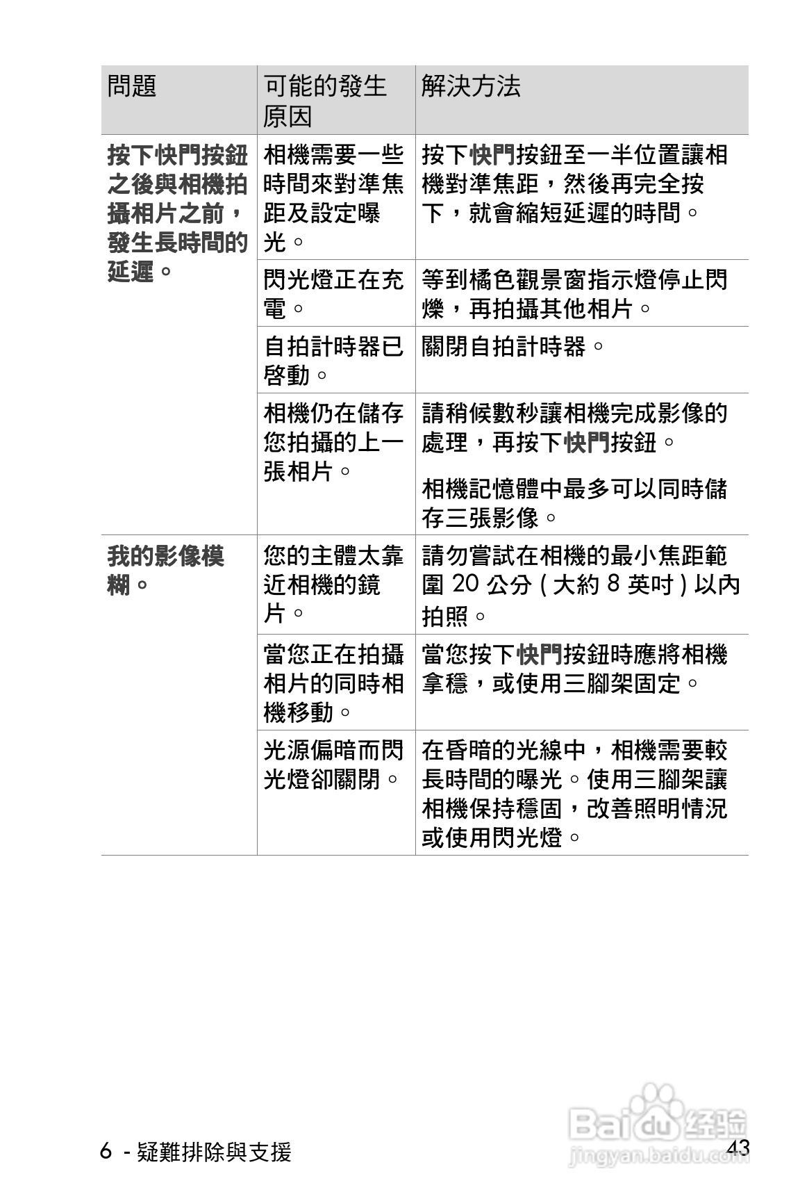 惠普Photosmart 620数码相机使用说明书:[5]