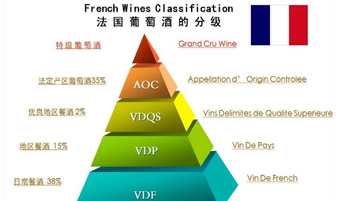 VDCE是什么葡萄酒等级
