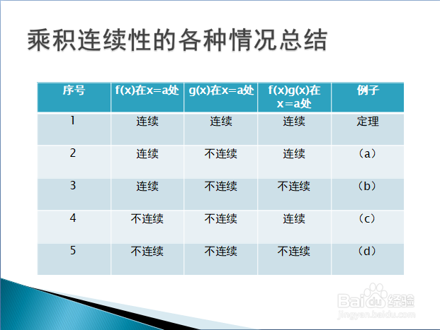 高等数学入门——函数和差积商连续性的补充说明