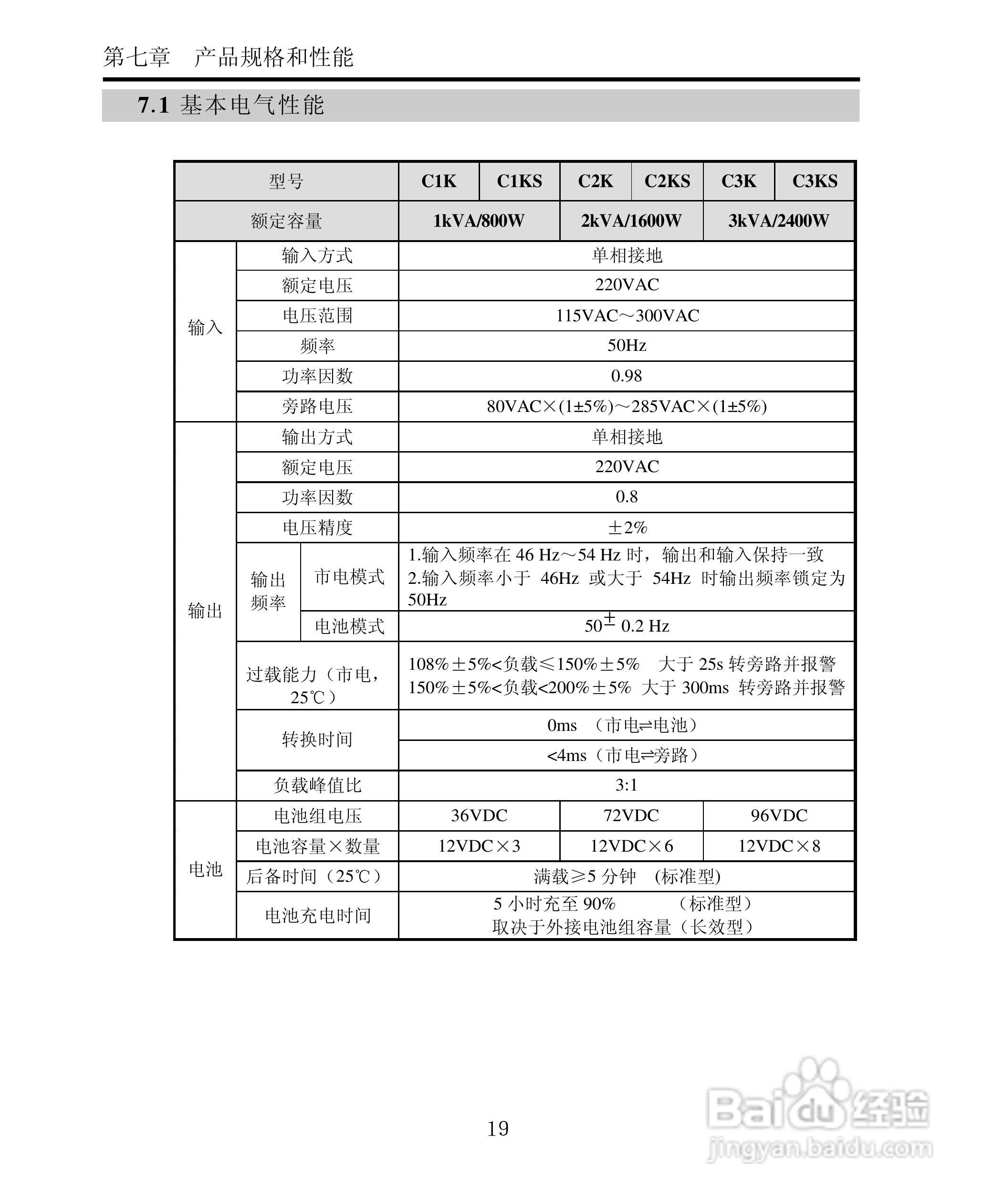 山特电子城堡系列C1K-3K UPS电源使用手册:[3]