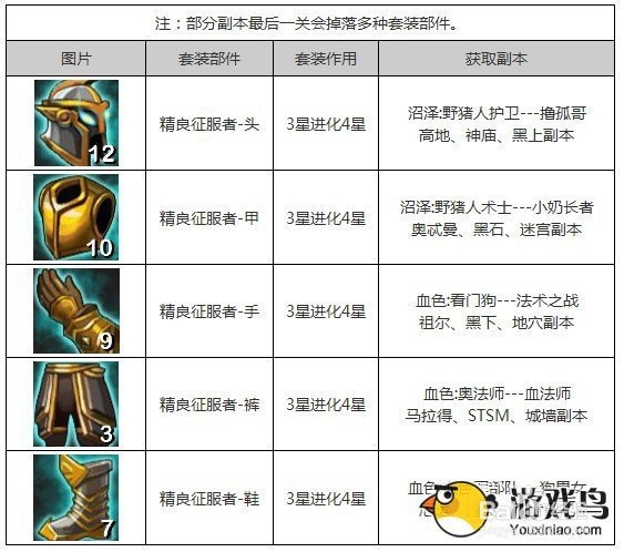 我叫mt套装怎么刷 我叫mt套装出处攻略