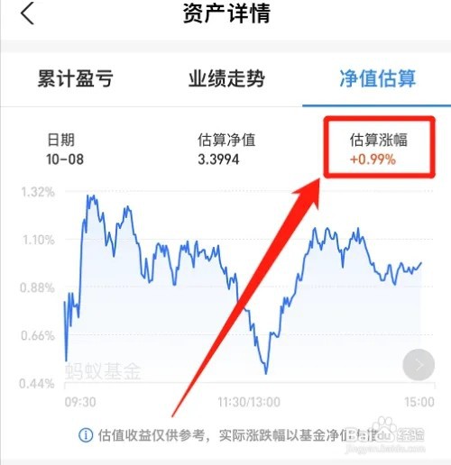 支付宝如何查看基金当天涨了还是跌了
