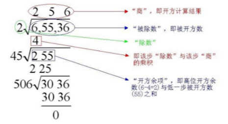 负数可以开根号吗