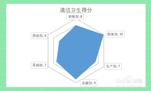 Excel表格如何制作雷达图表