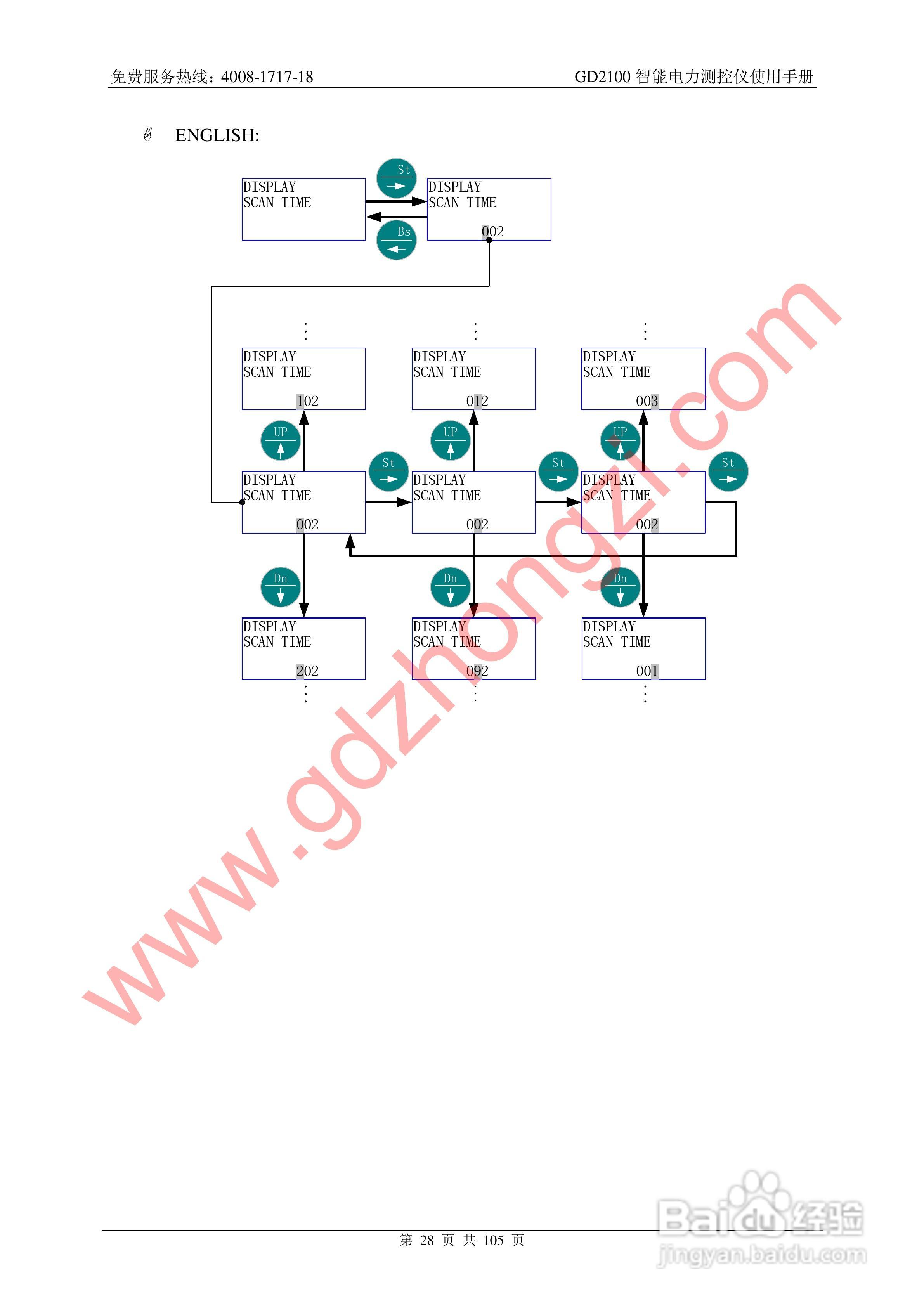 国电中自GD2100智能电力监测仪使用说明书:[3]