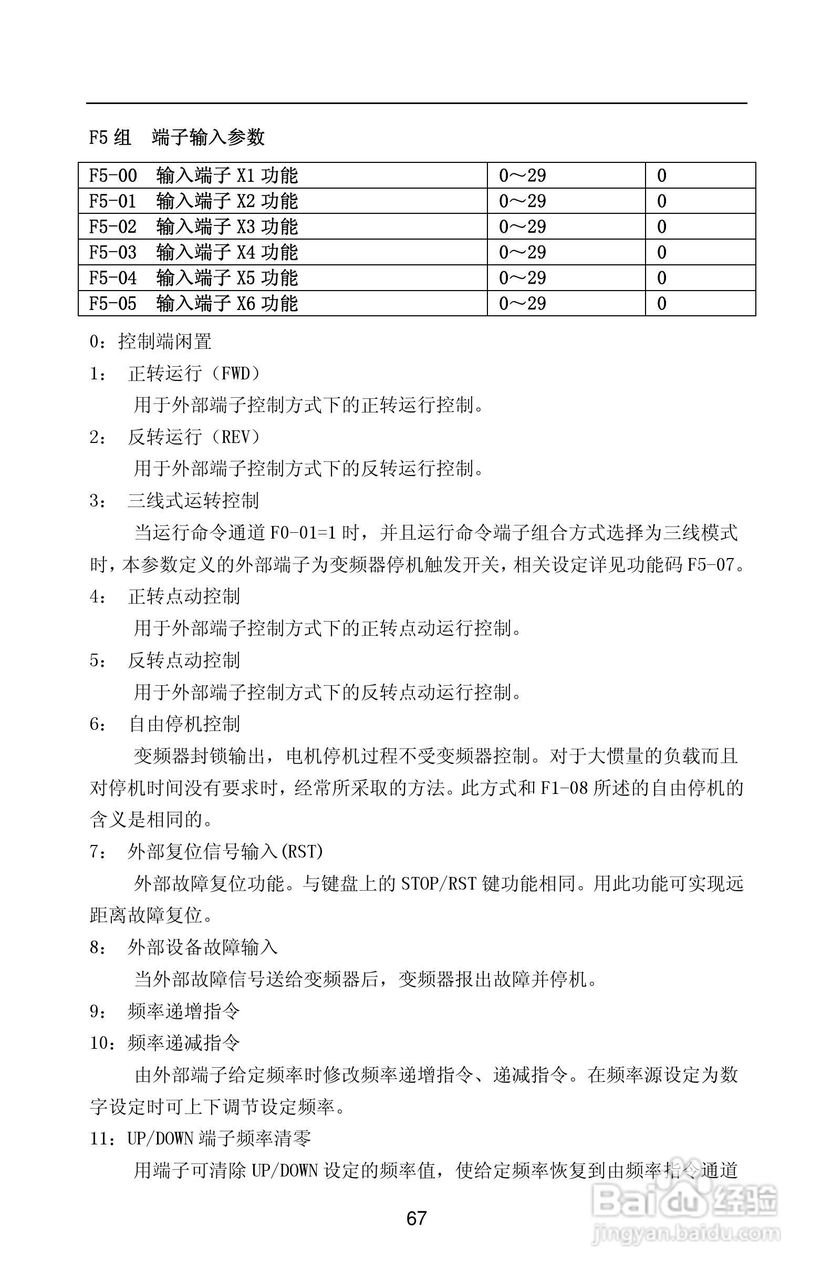 紫威CV2000/3000-630G/700P-12变频器使用说明书:[8]