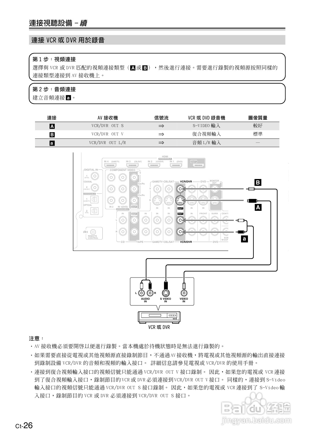 安桥TX-SR606型影音扩大机使用说明书:[2]