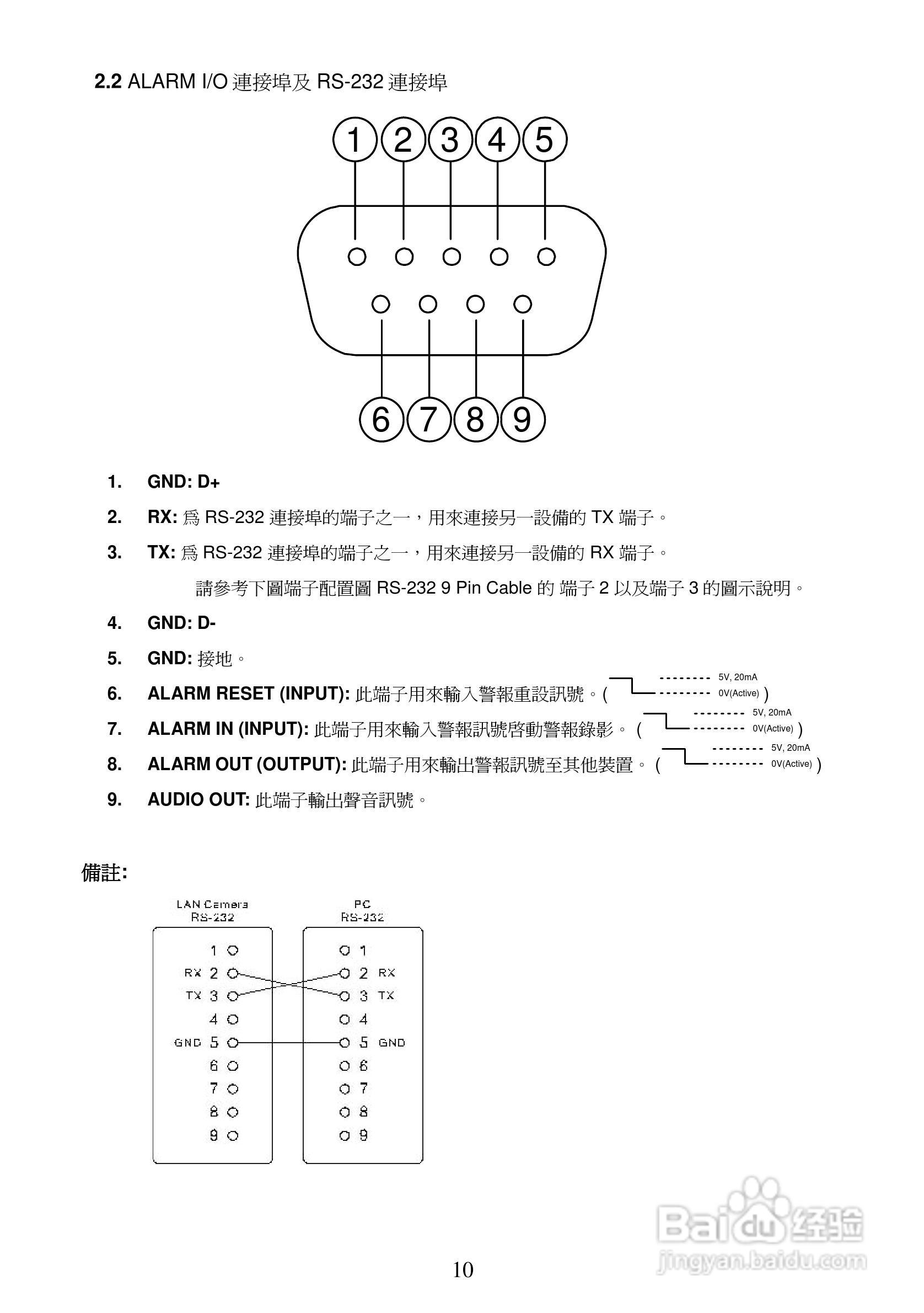 APPRO网路摄影机LC-7226N操作手册:[2]
