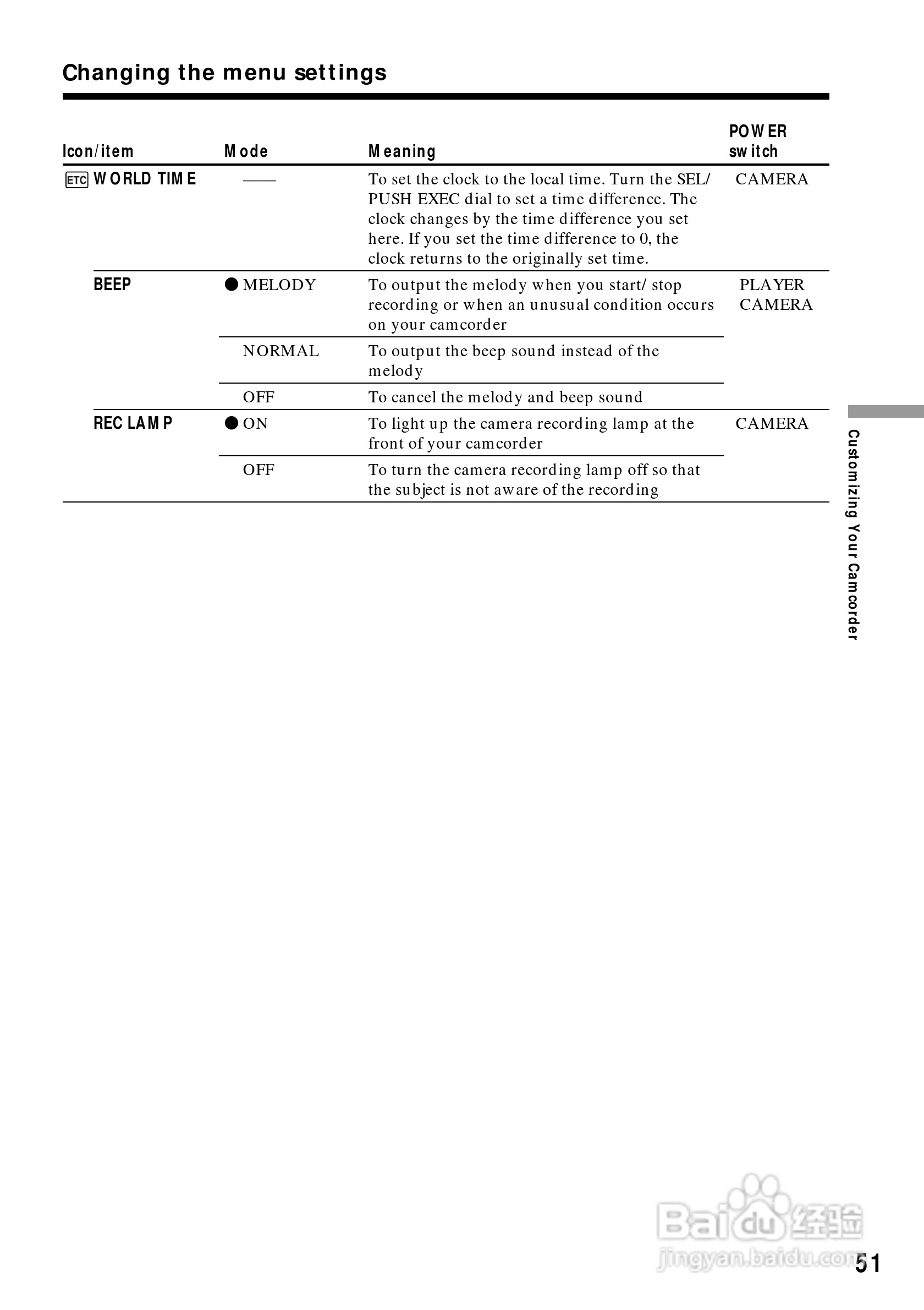 索尼CCD-TR818模拟摄像机说明书:[6]