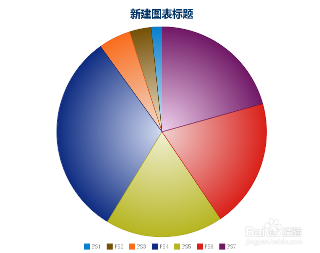 图表分析软件FineReport中如何做图表分析