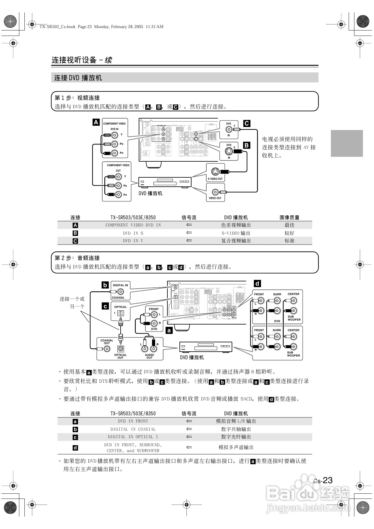 安桥AV接收机TX-SR503型使用说明书:[2]