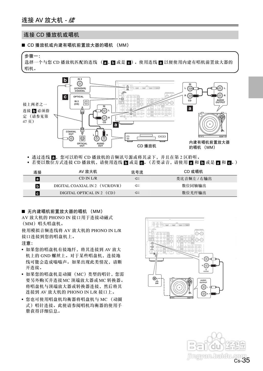 安桥AV放大机TX-SA705型使用说明书:[2]