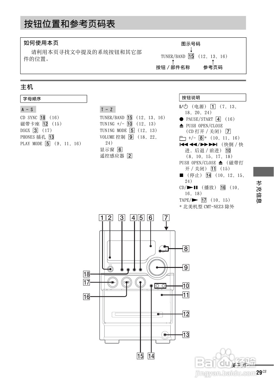 索尼CMT-NEZ3迷你组合音响使用说明书:[2]