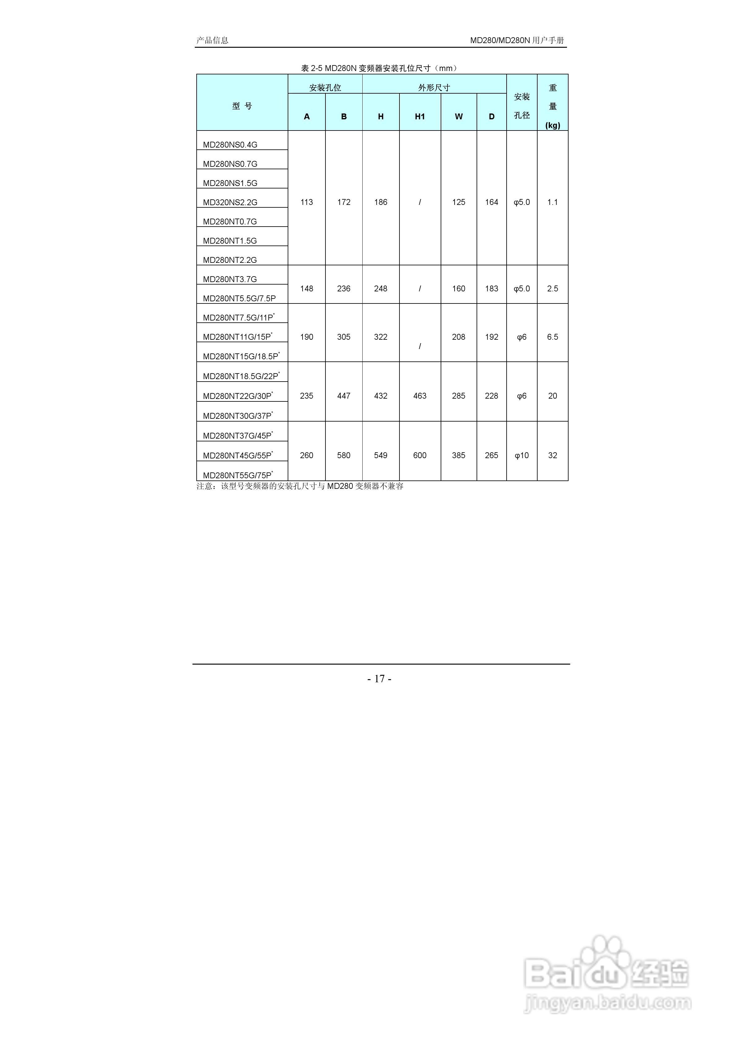 汇川MD280NT55G/75P变频器用户手册:[3]