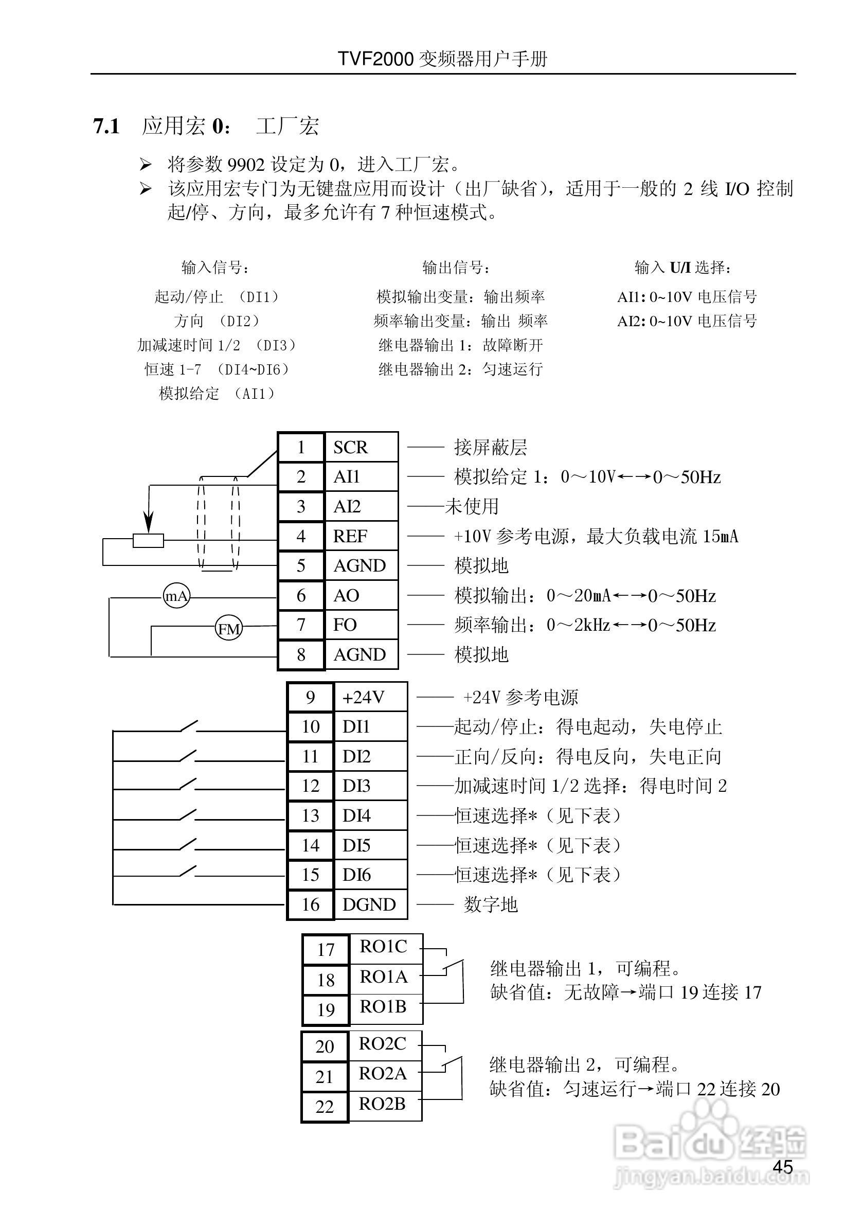 时代变频器TVF2750用户手册:[5]