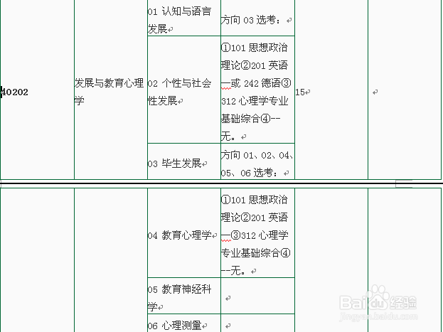 心理学考研高校招生简章汇总