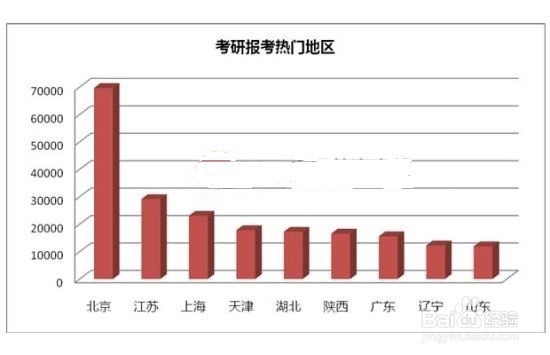 如何报考自己将来不后悔的的学校