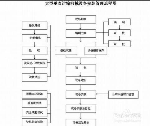 施工机械设备管理制度