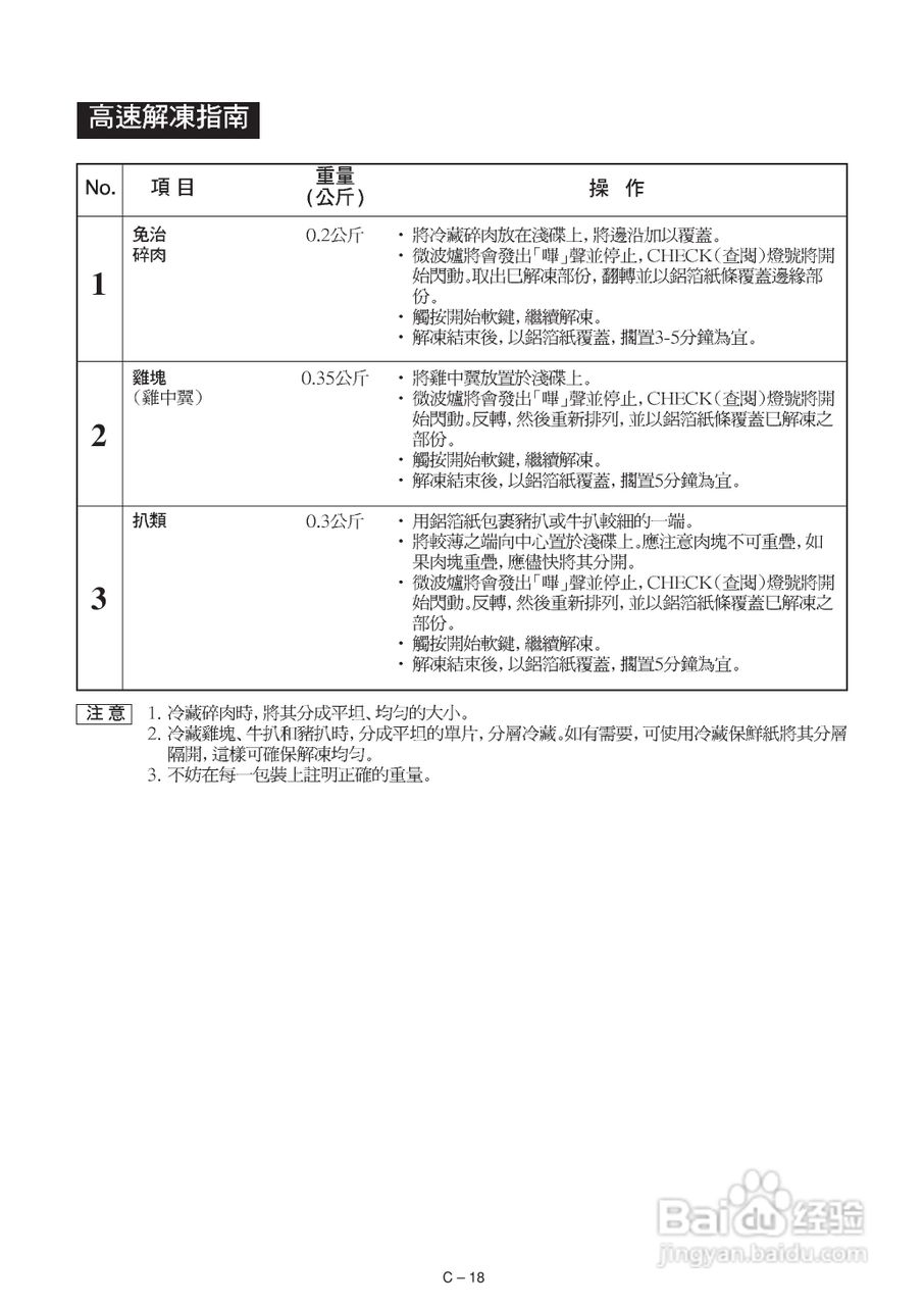 声宝R-242E型微波炉说明书:[1]