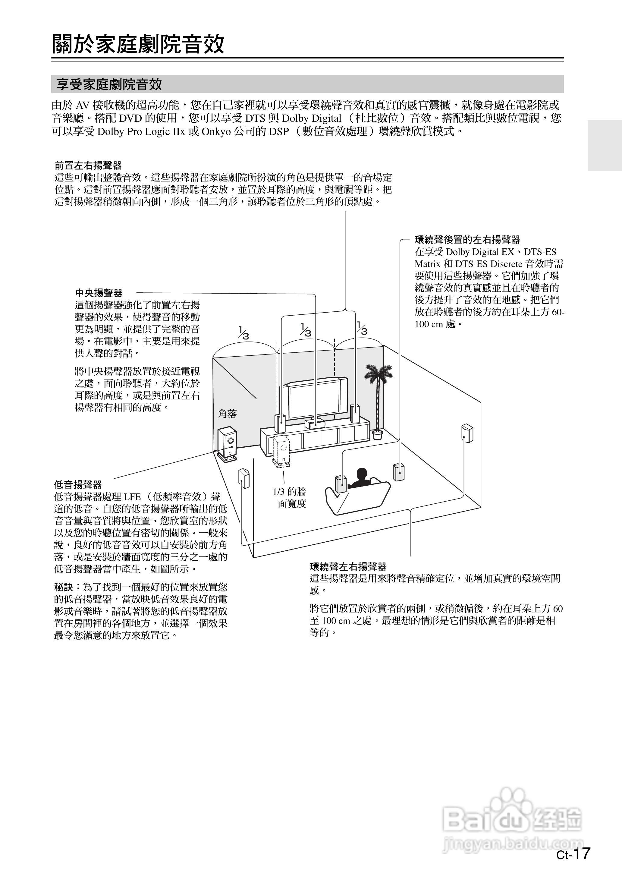 安桥TX-SR605型影音扩大机使用说明书:[2]