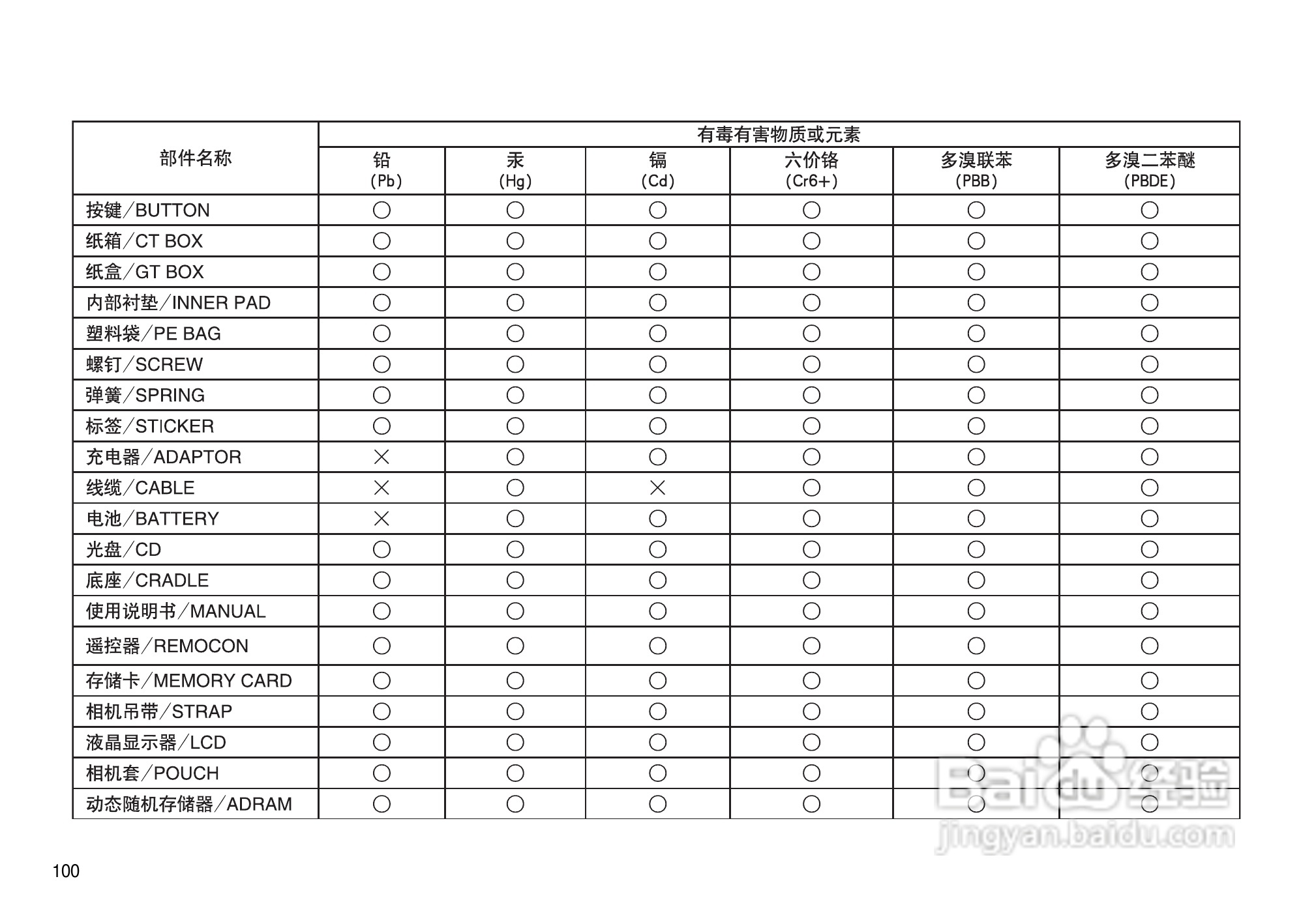三星NV15数码相机使用说明书:[11]