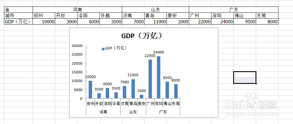 #新人打卡#excel如何做出双横坐标