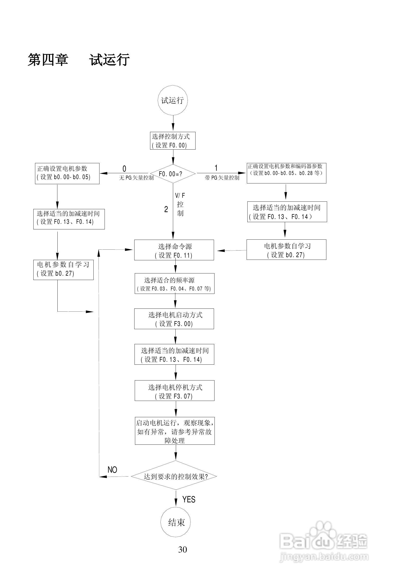 普传PI9200-075G2变频器使用说明书:[4]