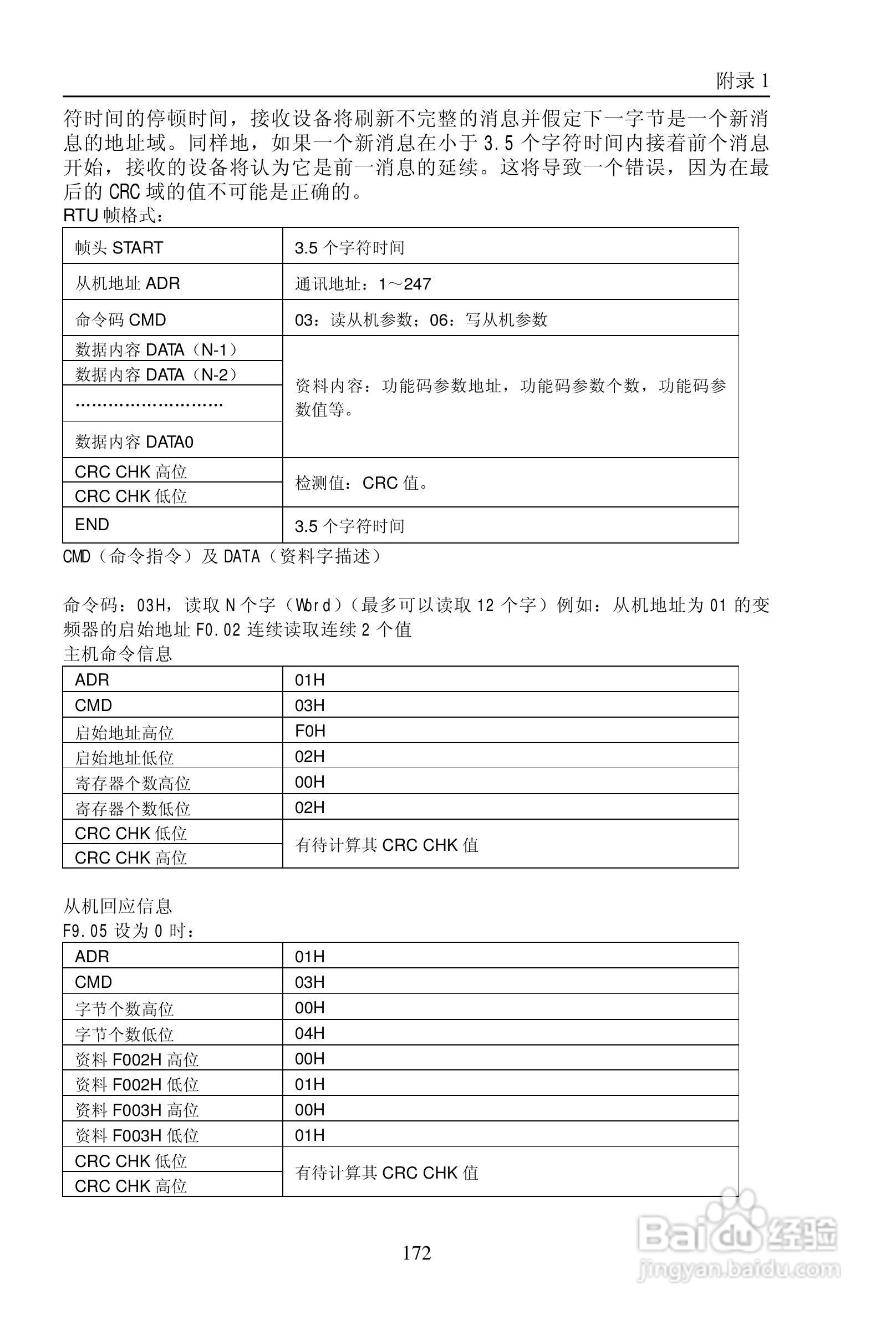 普传PI9200-075G2变频器使用说明书:[18]