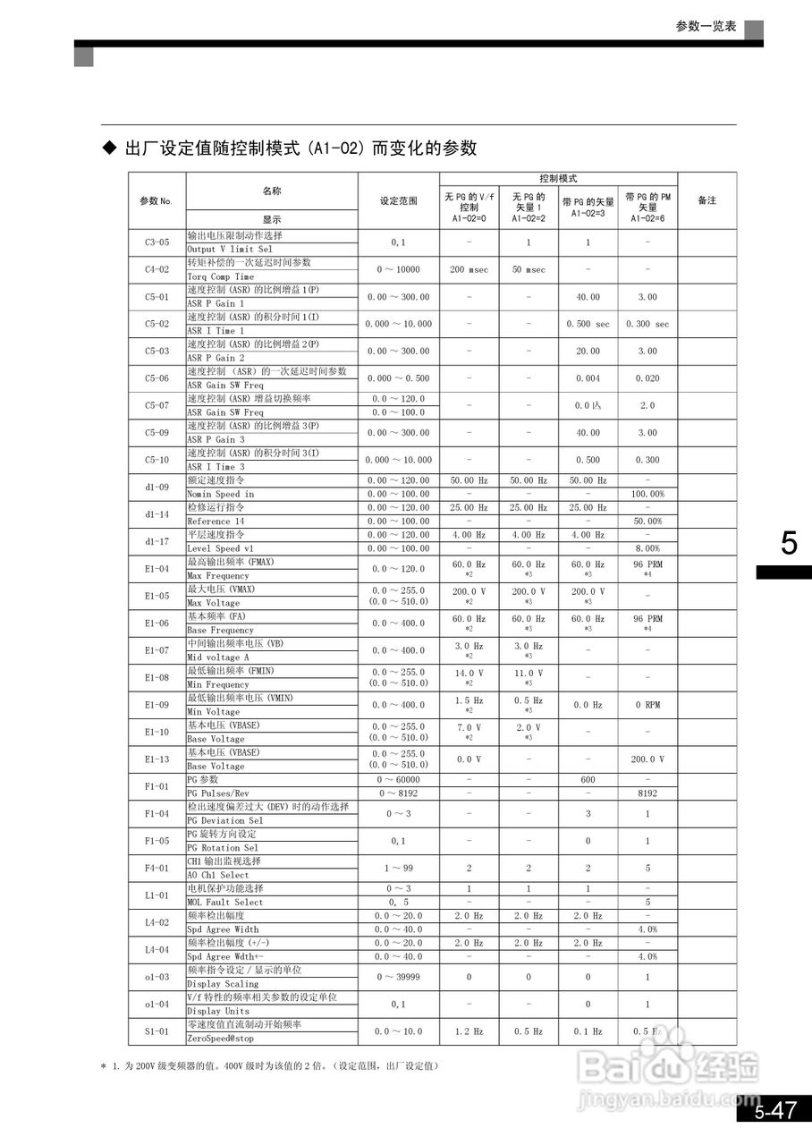 安川CIMR-L7B4055变频器使用说明书:[15]