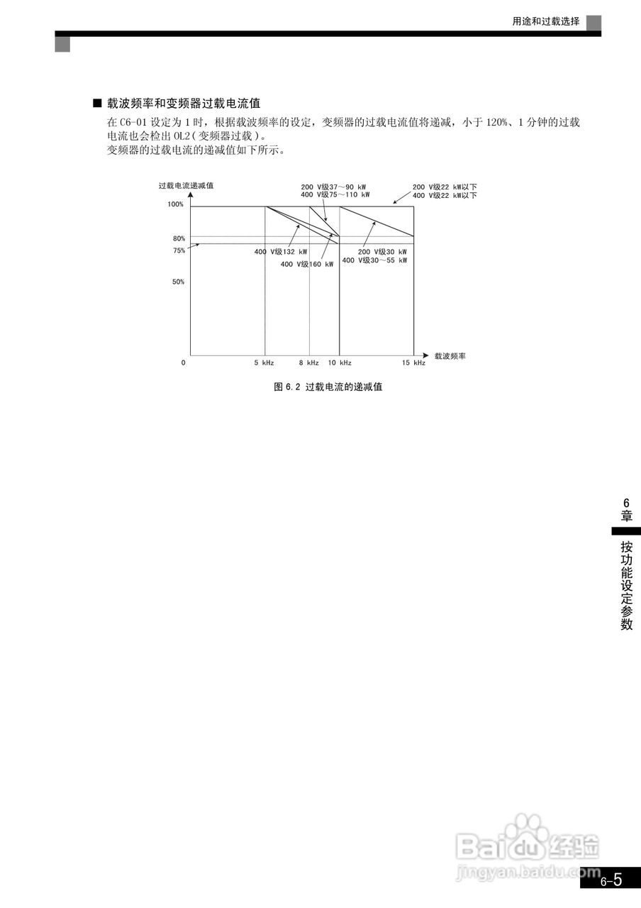 安川CIMR-F7B4300变频器使用说明书:[20]