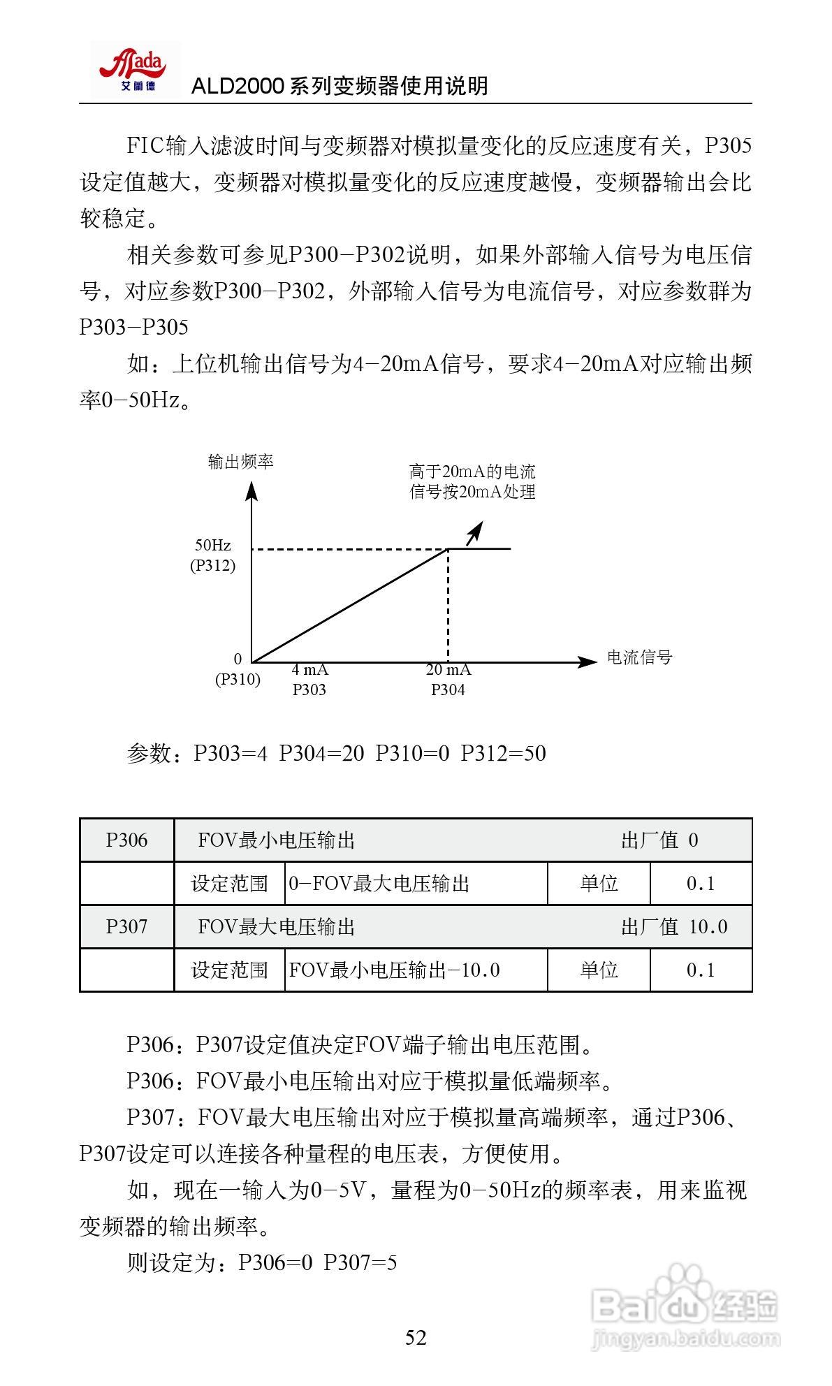 艾兰德ALD2000A01D5K变频器使用说明书:[6]