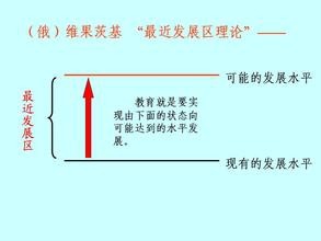 如何运用最近发展区教育理论指导学前教学活动
