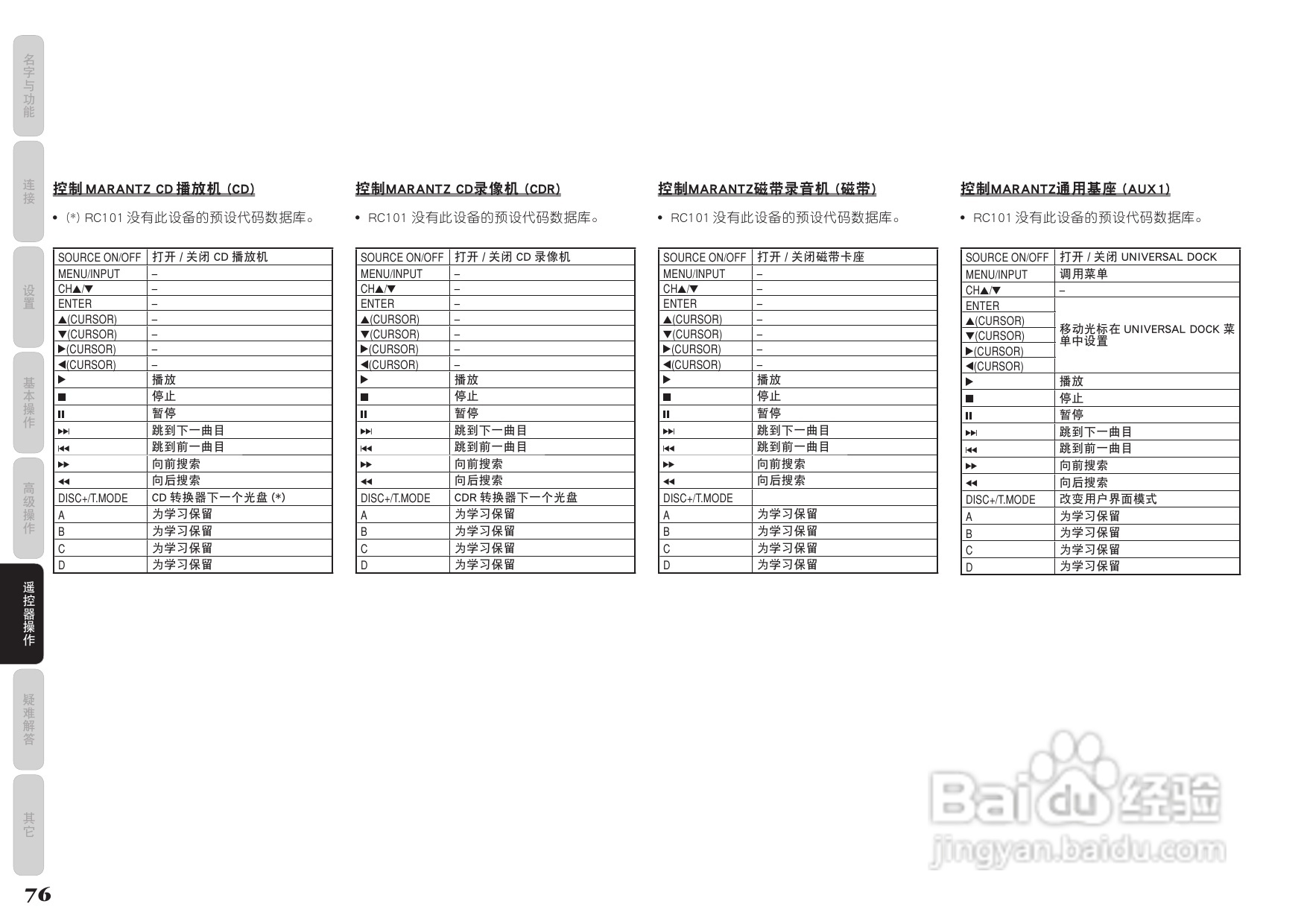 马兰士AV8003功放使用说明书:[4]
