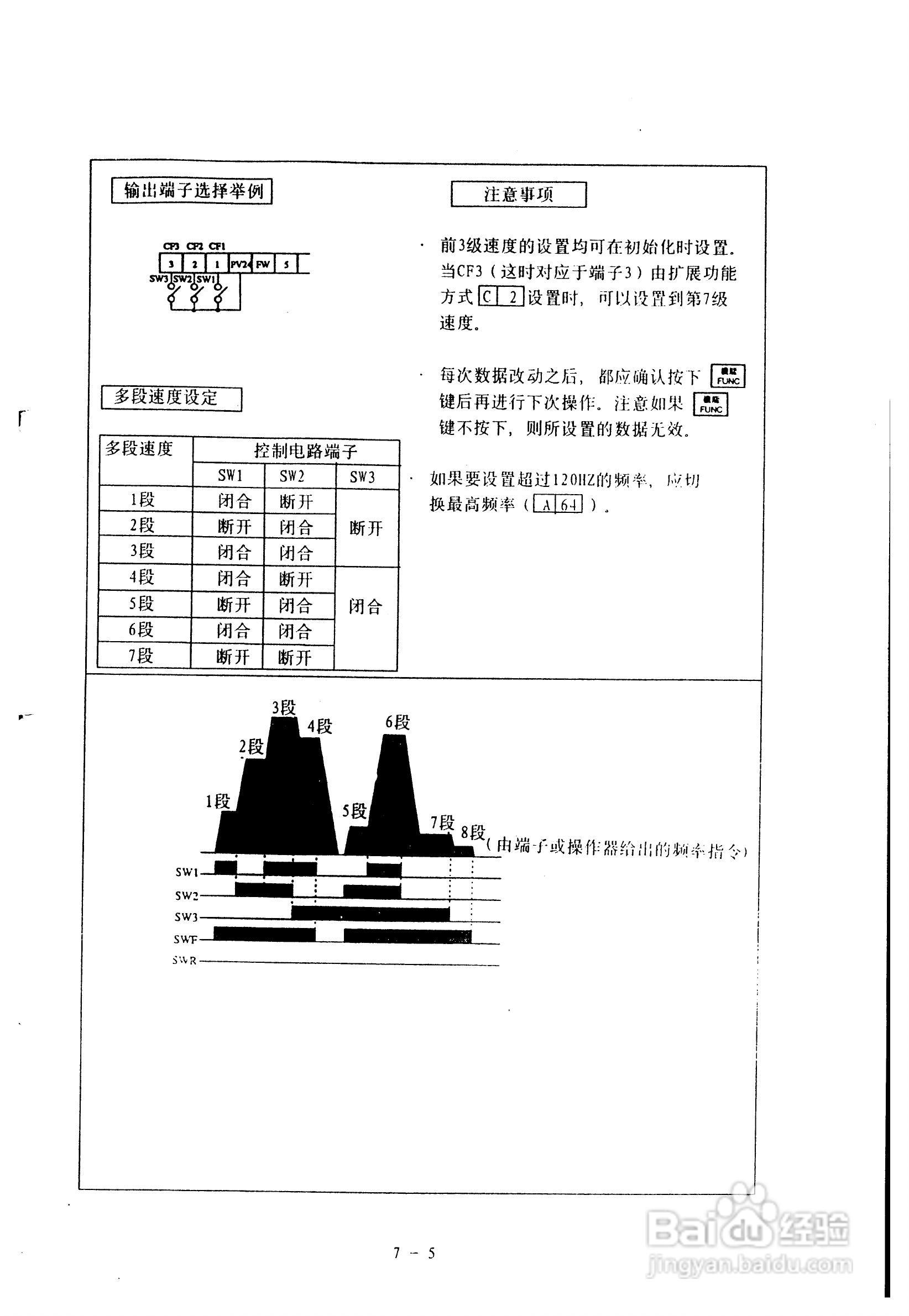 IFJ100-HA8变频器操作手册:[5]