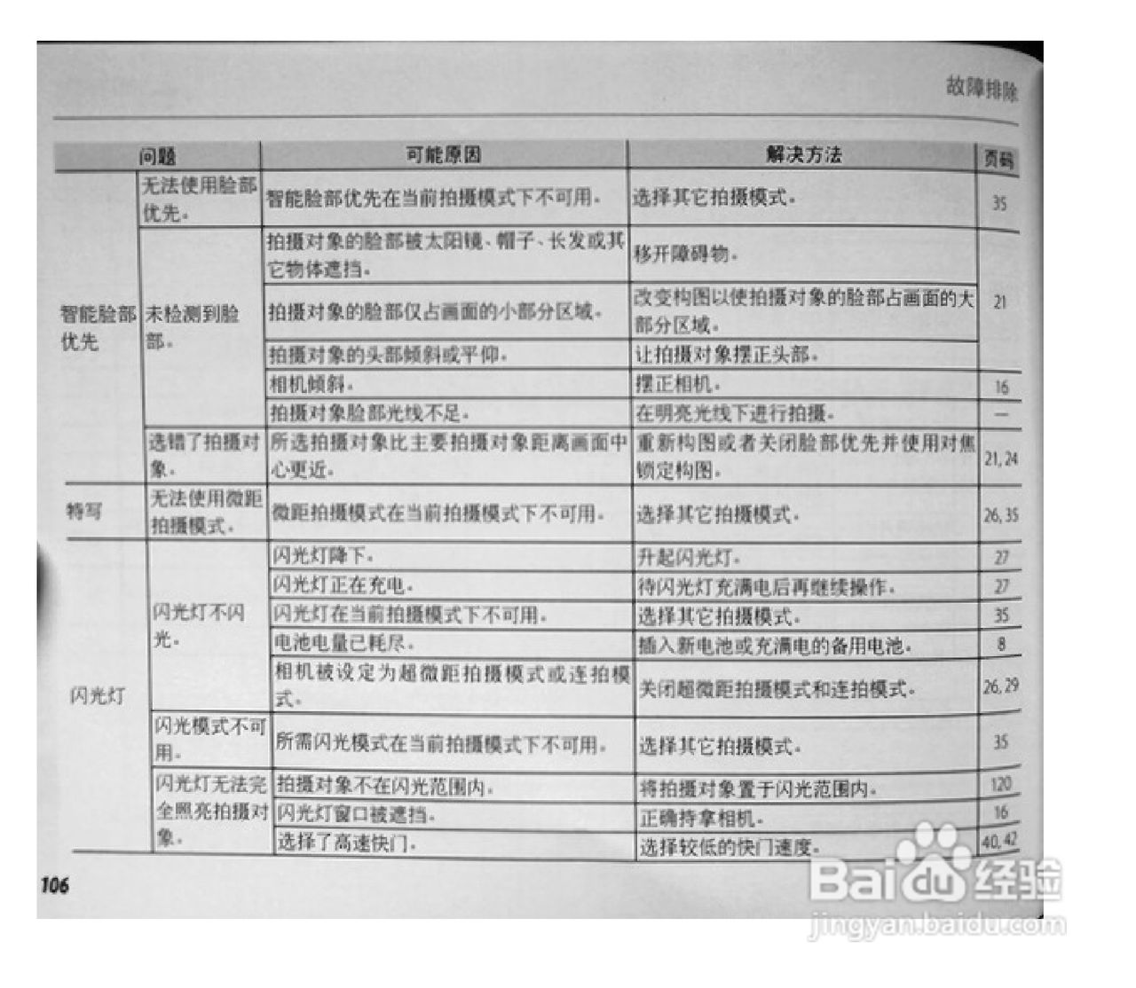 富士S1770数码相机使用说明书:[12]