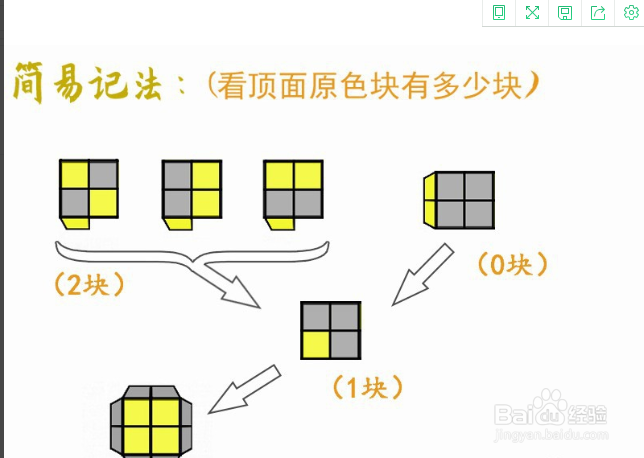 二阶魔方还原公式