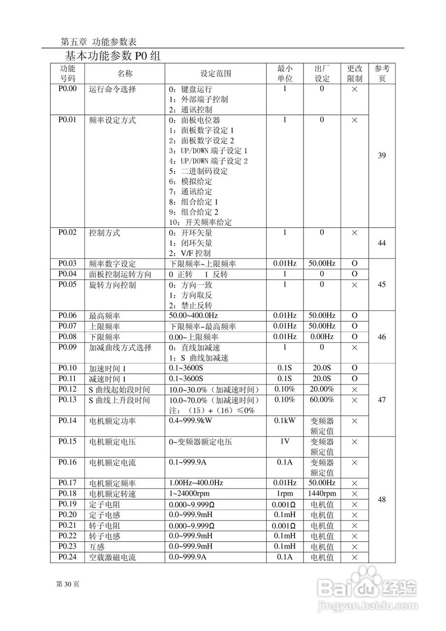 德力西CDI9800系列变频调速器说明书:[4]