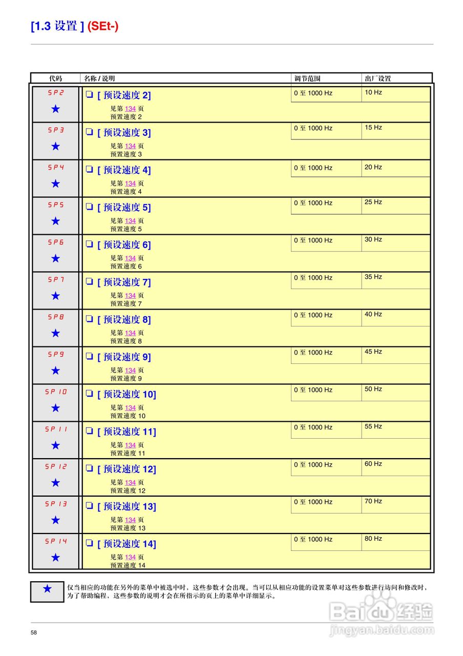 施耐德ATV71HD75N4变频器说明书:[6]