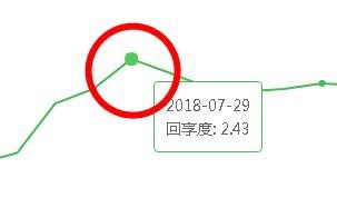 百度经验怎么提高回享度怎样让回享度3以上