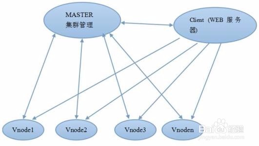 如何理解统一数据访问层