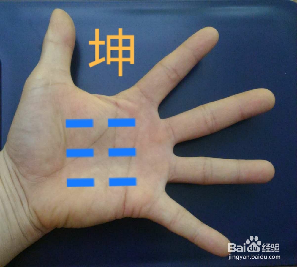 教你做手指八卦操