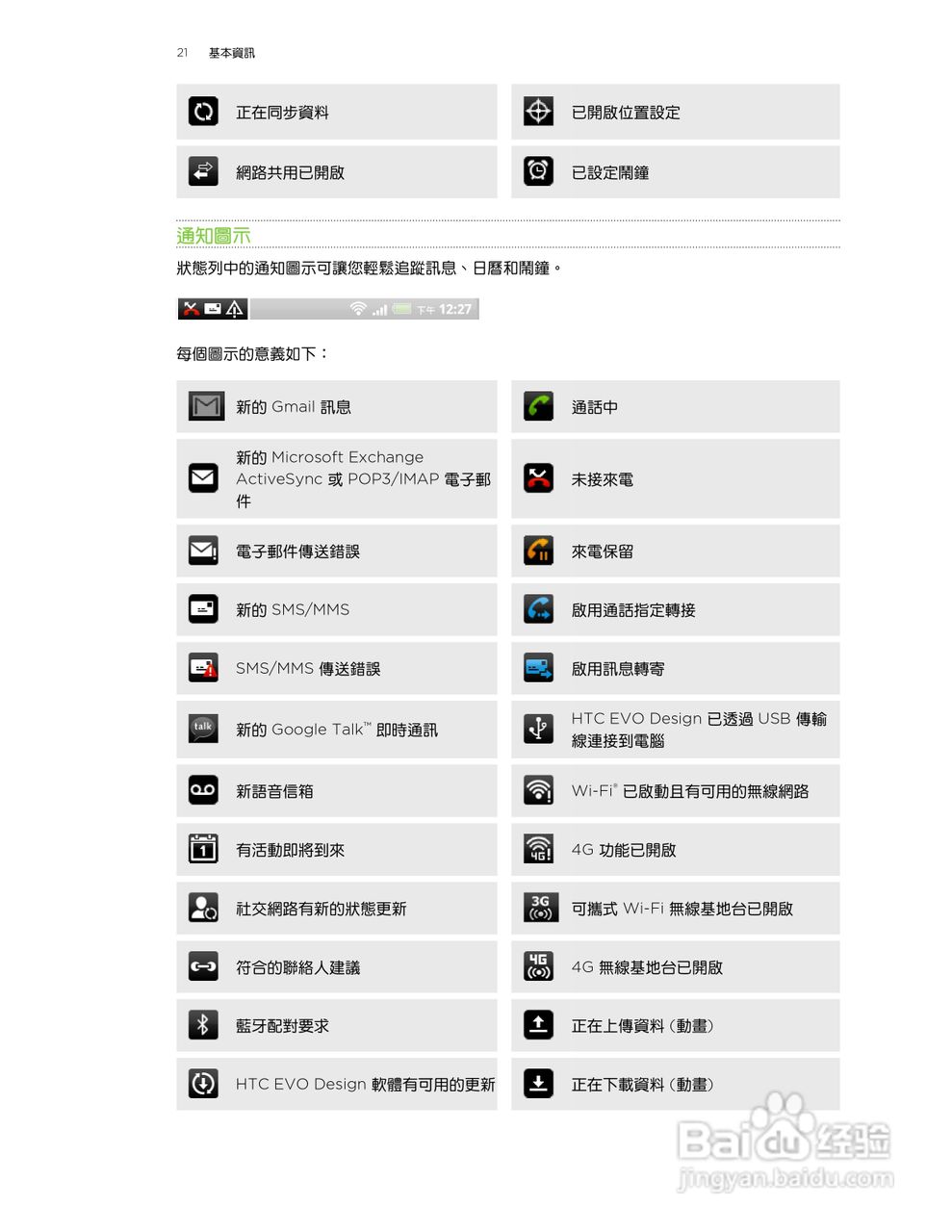 HTC(多普达) HTC EVO Design手机说明书:[3]