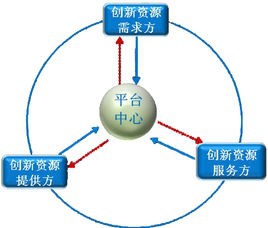 怎么成为云商快建的城市代理人