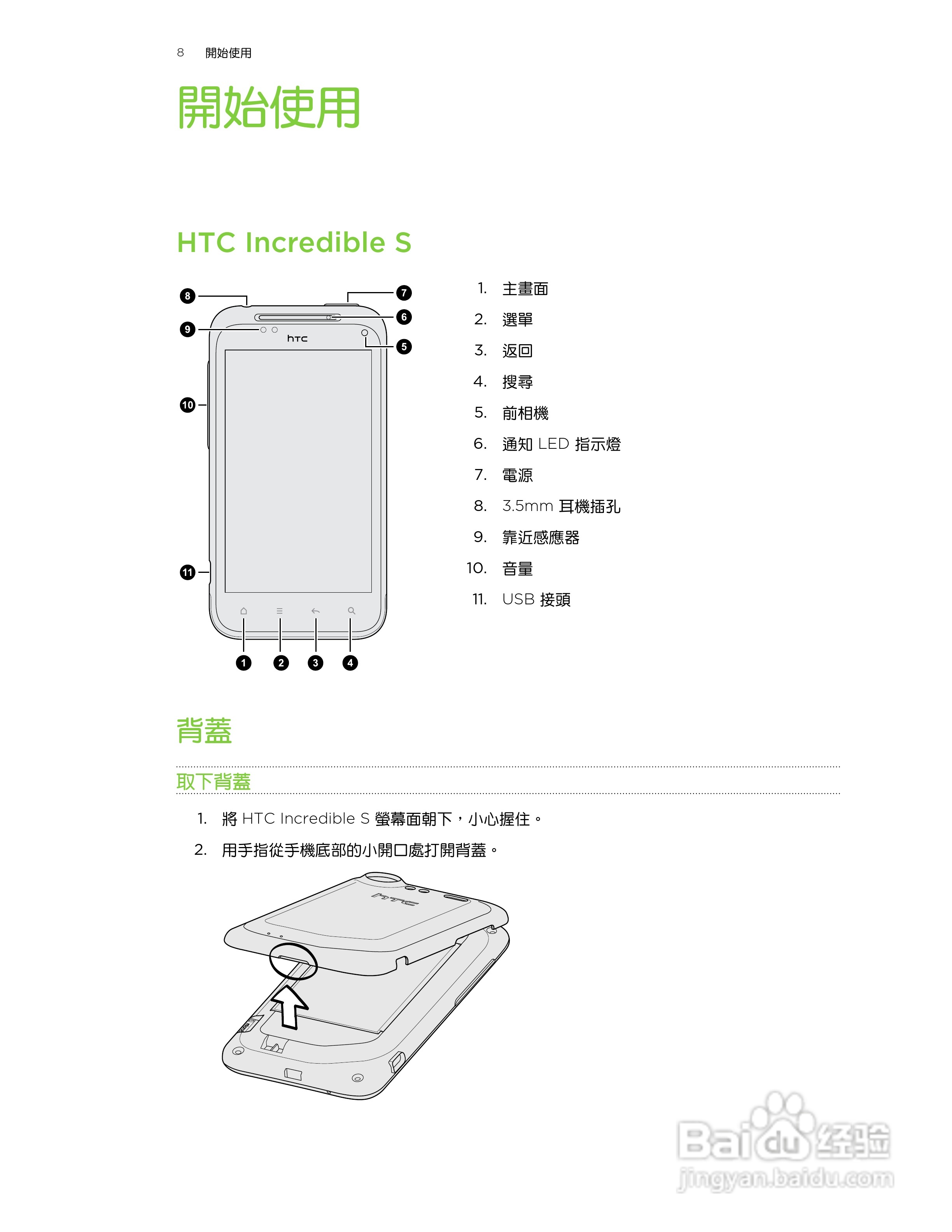 多普达HTC Incredible S CDMA手机使用说明书:[1]