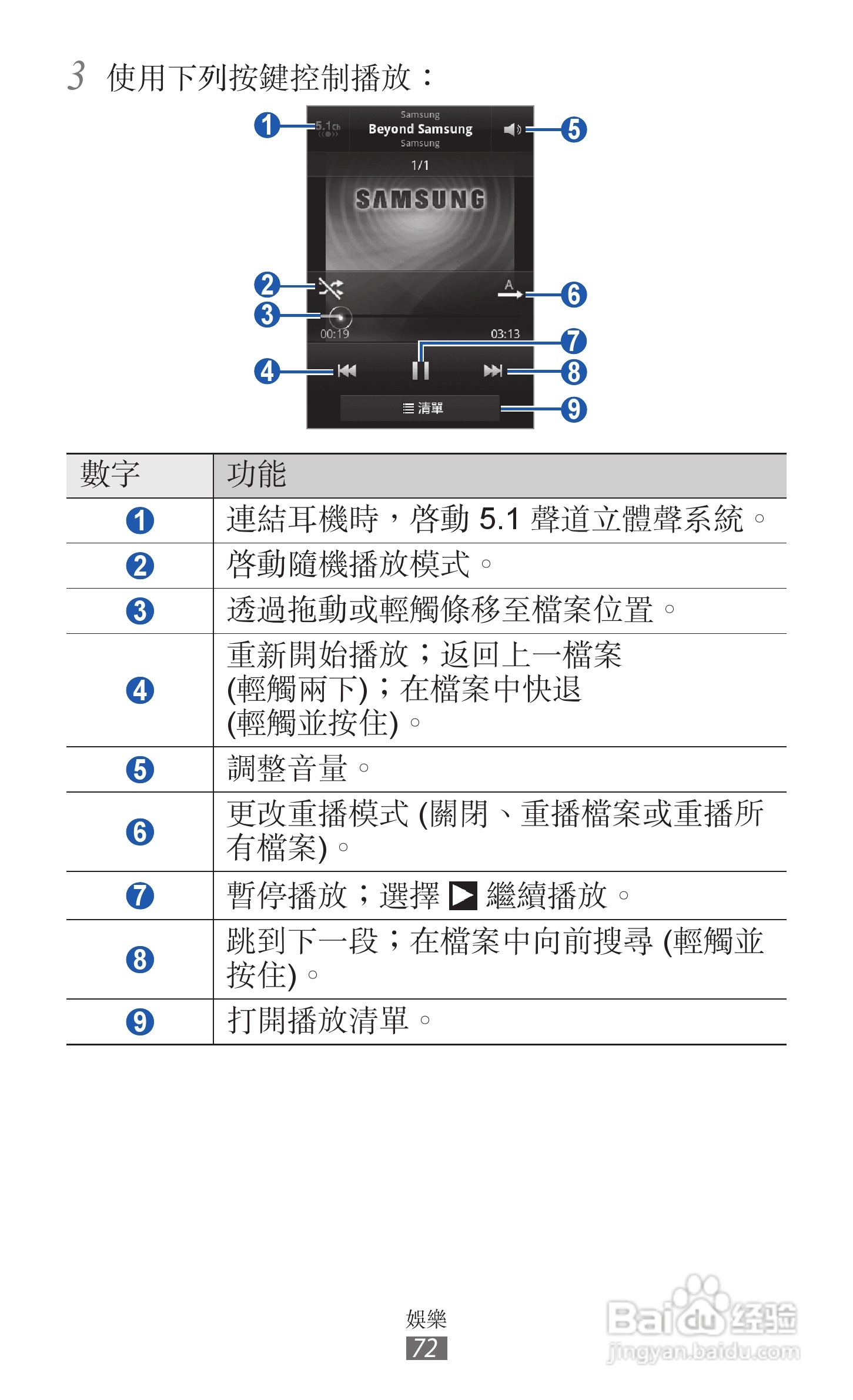 三星GT-S6500D手机使用说明书:[8]