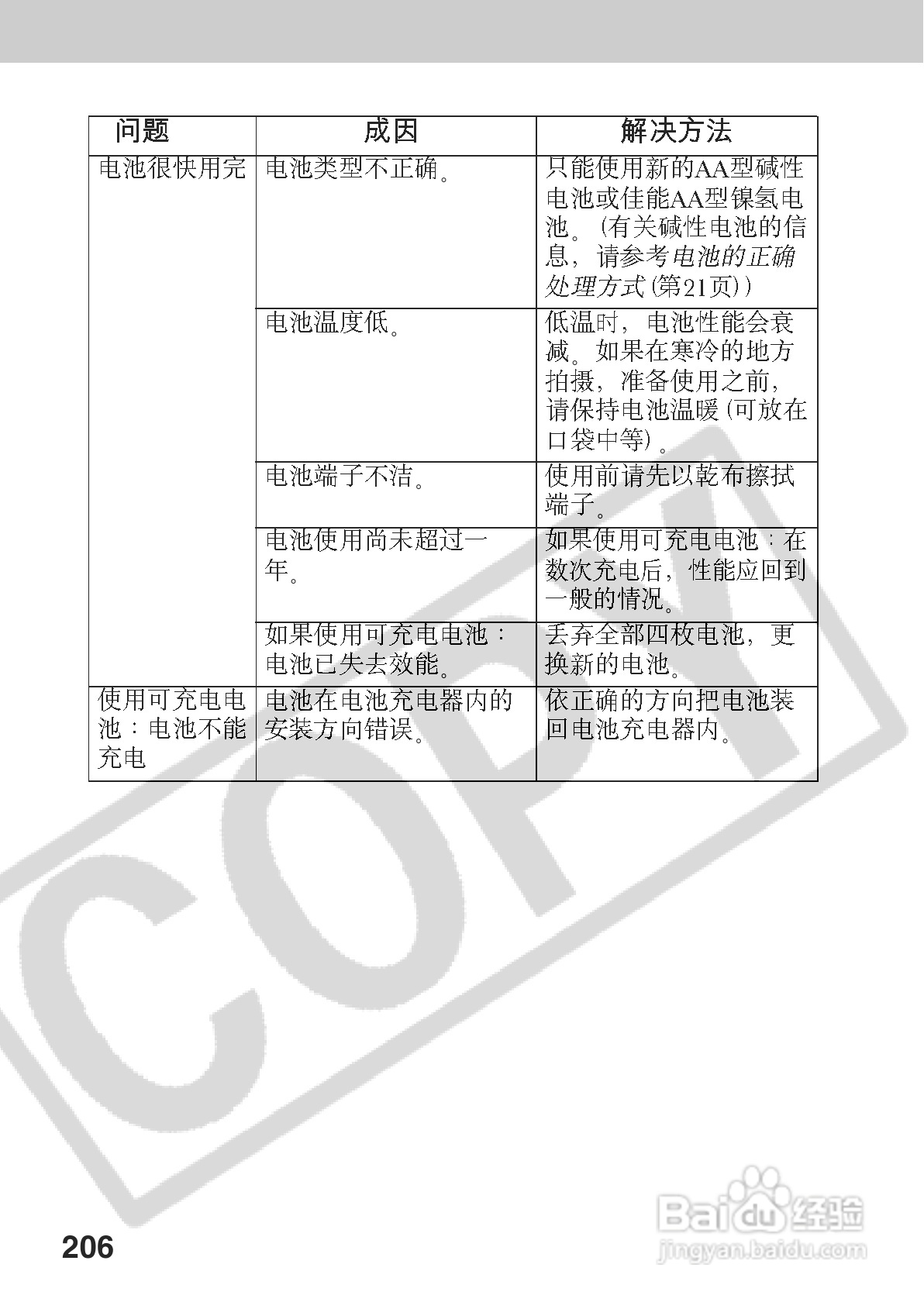 佳能PowerShot A70数码相机使用说明书:[21]
