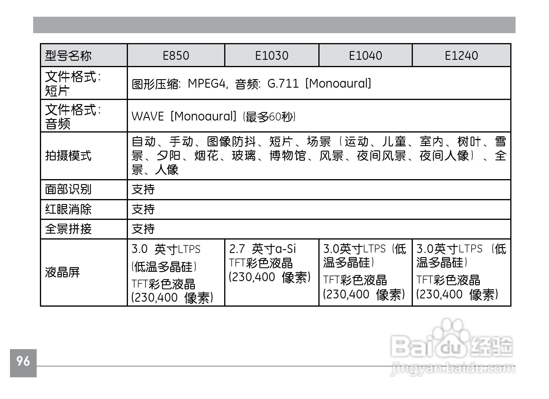 GE通用E850数码相机说明书:[10]