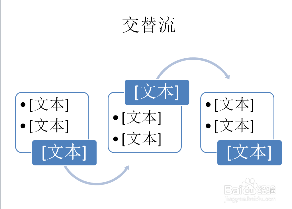 PPT如何创建交替流的SMARTART图形