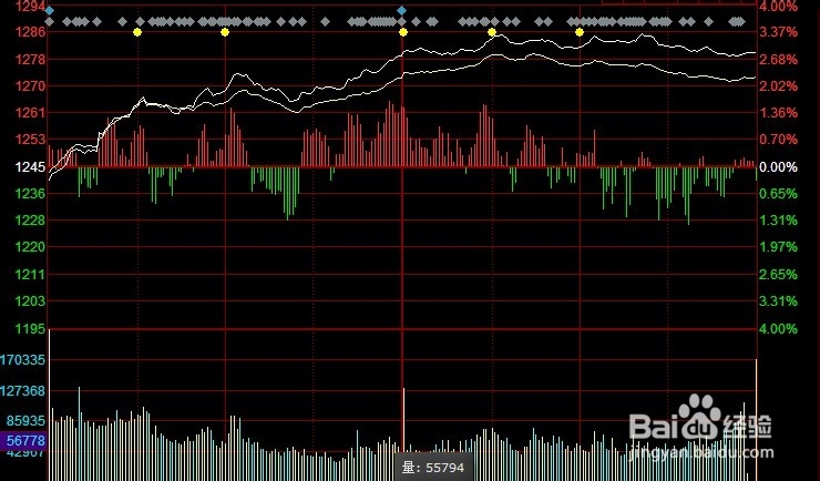 每日炒股总结：[19]12-12