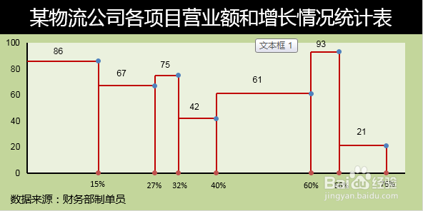 <b>Excel中自定义不等间距的坐标轴刻度怎么做</b>